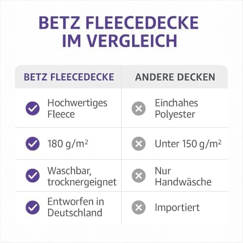 Betz Fleecedecke – weiche Wohndecke & Kuscheldecke – leicht, warm & pflegeleicht – Farbe Petrol 130x170 cm 180g/m²