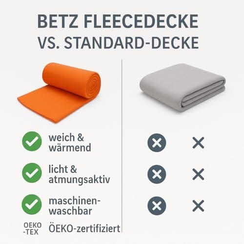 Betz Fleecedecke – weiche Wohndecke & Kuscheldecke – fürs Sofa & Bett – flauschig, leicht, wärmend & pflegeleicht – lila