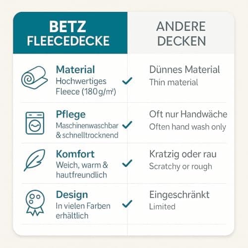 Betz Fleecedecke – weiche Wohndecke & Kuscheldecke – fürs Sofa & Bett – flauschig, leicht, wärmend & pflegeleicht – lila