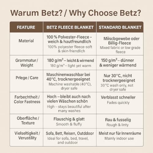 Betz Fleecedecke – weiche Wohndecke & Kuscheldecke – fürs Sofa & Bett – flauschig, leicht, wärmend & pflegeleicht – lila