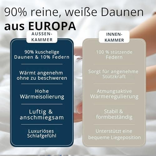 2er Set Kopfkissen 80x80 cm mit 90% Daunen | Allergiker geeignet | Ergonomisches Kissen | Federkissen 80 x 80 cm OEKO-TE