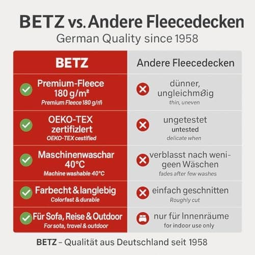 Betz Fleecedecke – weiche Wohndecke & Kuscheldecke – fürs Sofa & Bett – flauschig, leicht, wärmend & pflegeleicht – lila