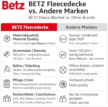 Betz Fleecedecke – weiche Wohndecke & Kuscheldecke – fürs Sofa & Bett – flauschig, leicht, wärmend & pflegeleicht – lila