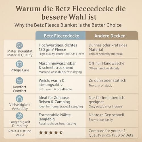Betz Fleecedecke – weiche Wohndecke & Kuscheldecke – fürs Sofa & Bett – flauschig, leicht, wärmend & pflegeleicht – lila